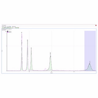 ICP-MS 等离子体色谱软件